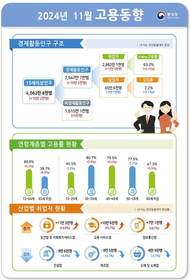 (통계청 제공)