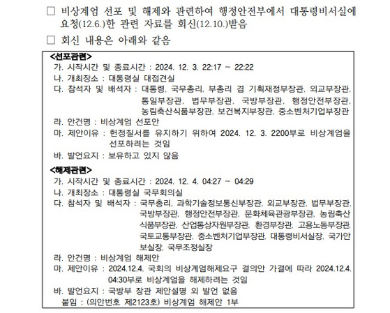 비상계엄 관련 대통령실 회신 내용. 행안부 제공