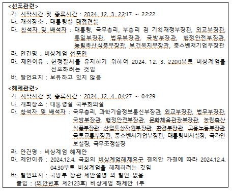 행안부가 공개한 '비상계엄 선포·해제' 관련 대통령실 회신 [행안부 제공]