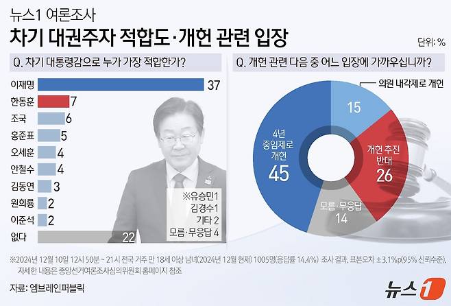 ⓒ News1 김초희 디자이너