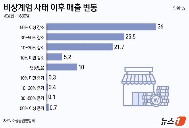 ⓒ News1 윤주희 디자이너