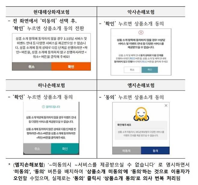 4개 손보사의 재유도창 화면. 개인정보보호위원회&nbsp;
