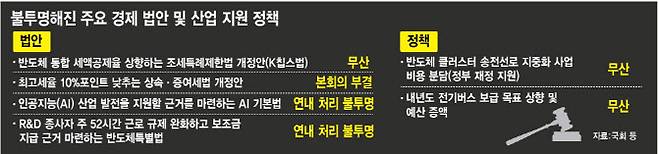 (그래픽=김정훈 기자)