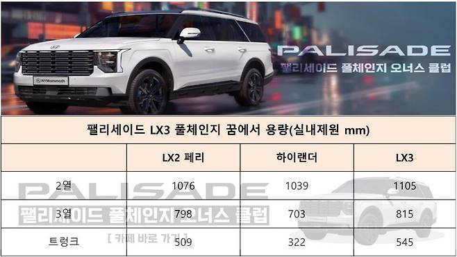 사진 : 현대차 디 올 뉴 팰리세이드 예상 실내 공간 (출처=팰리세이드 풀체인지 오너스 클럽)