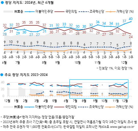 [한국갤럽 제공]