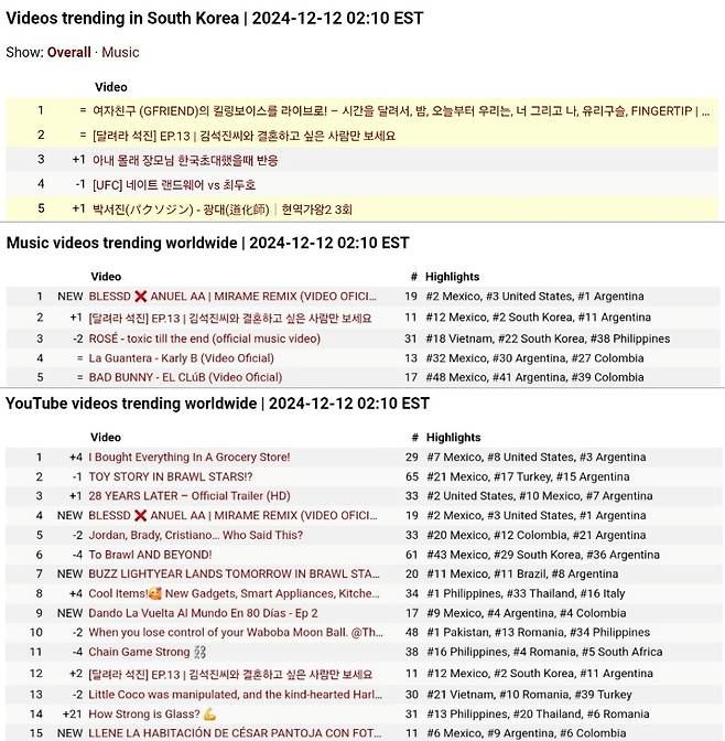 김석진씨 결혼하고 싶네요♥ 방탄소년단 진 '달려라 석진', 전 세계 뜨거운 인기