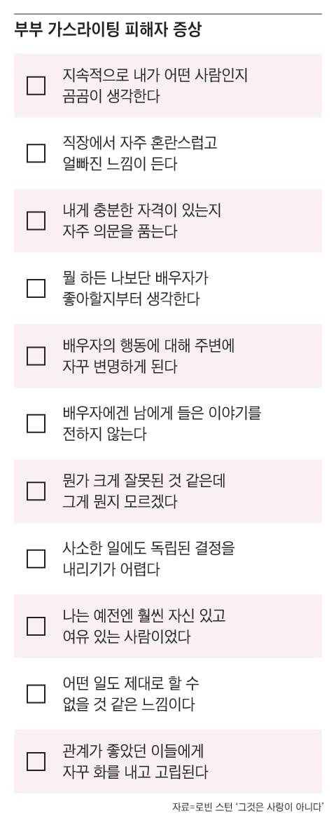 가스라이팅이 가장 많이 일어나는 것으로 알려진 관계는 부부다. 미 심리분석가 로빈 스턴이 제시한 가스라이팅 피해 증상들. 배우자의 조종에 빠져 사회적으로 고립되고 잘못된 판단과 행동을 하게 된다고 한다. /그래픽=송윤혜