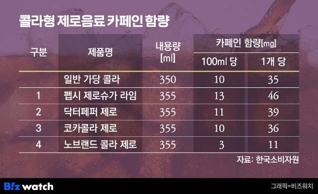 /그래픽=비즈워치