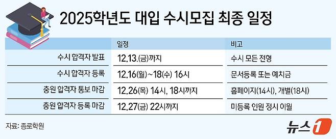 ⓒ News1 김지영 디자이너