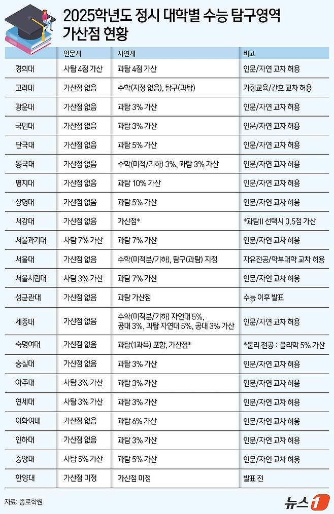 ⓒ News1 김지영 디자이너