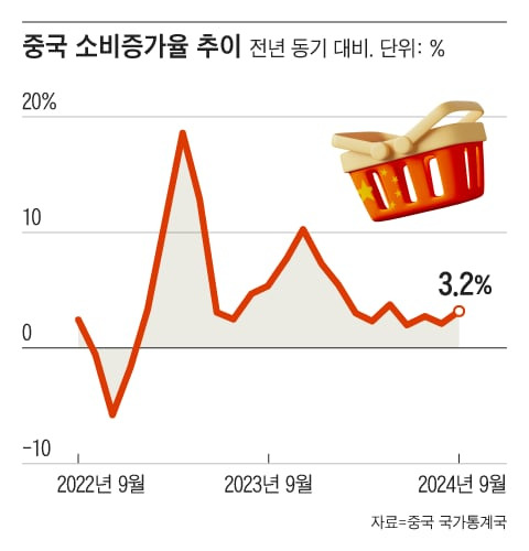 그래픽=조선디자인랩 권혜인