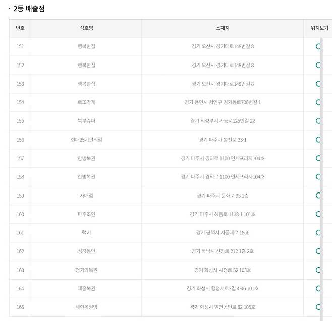 Screenshot_20241215_110542_Samsung Internet.jpg 이번 주 로또 당첨자 수