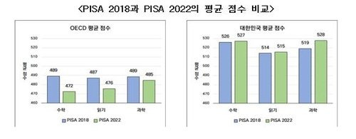 떨어져서 위기라는 기초학력수준 현실