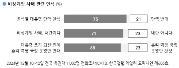 한국갤럽 홈페이지 캡처