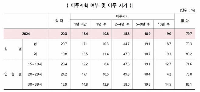 /출처=2024 부산사회조사 그래픽