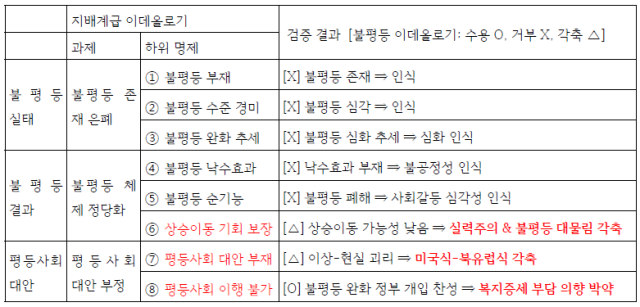 ⓒ조돈문 전 노회찬재단 이사장 발표자료