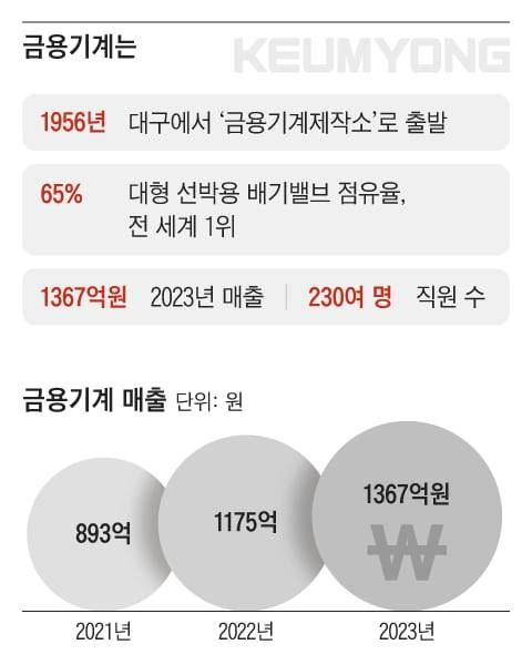 그래픽=양진경