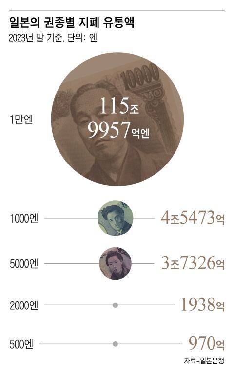 그래픽=조선디자인랩 이민경