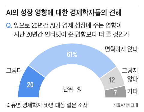 그래픽=조선디자인랩 김영재