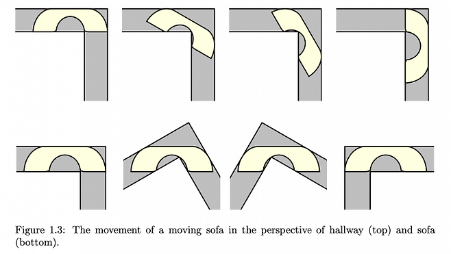 백진언 연세대 연구원이 '소파 움직이기 문제'의 답으로 증명한 소파의 모양. 위은&nbsp;복도 위치를 고정하고 소파를 움직일 때, 아래 그림은&nbsp;소파의 위치를 고정하고 복도를 움직일 때를 나타낸다. 백진언 제공