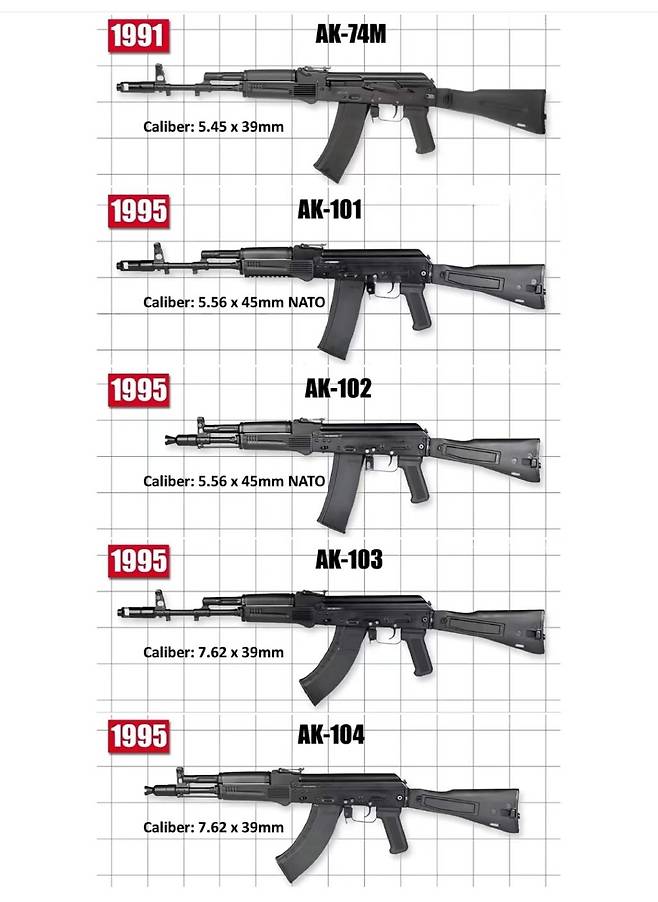 e5622698a724688a964bdd9a6081d3848d6d267a.jpg AK 소총의 변천사