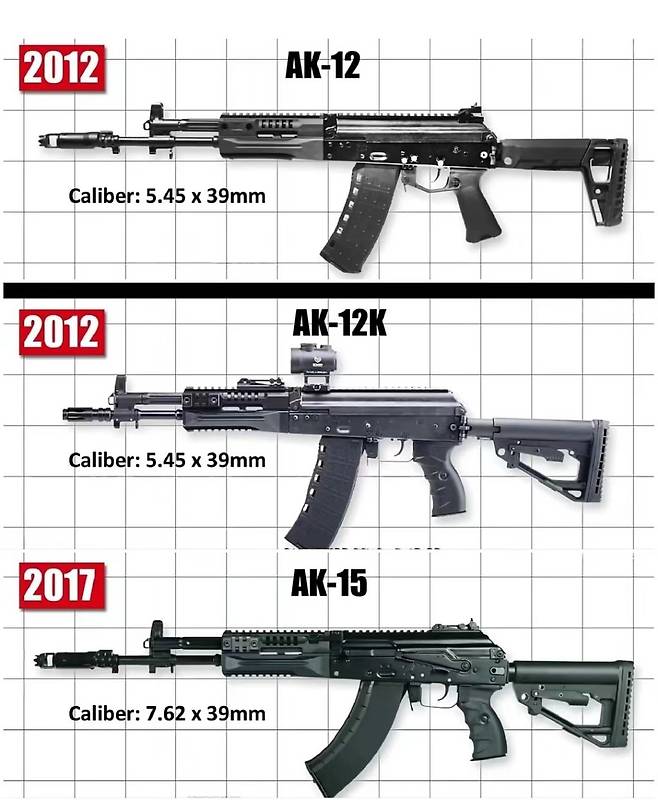 334d759fbd73b2e135c0c9c80f23cd5020c5f86b.jpg AK 소총의 변천사