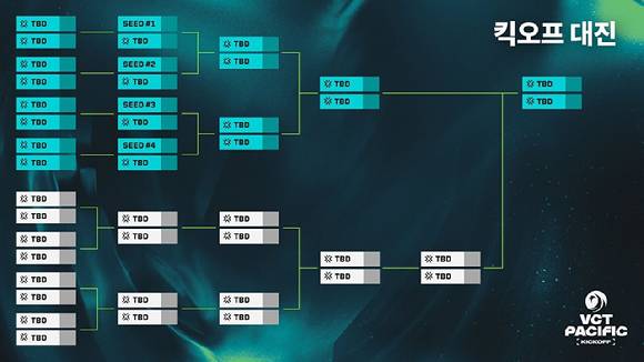 [사진=라이엇게임즈]