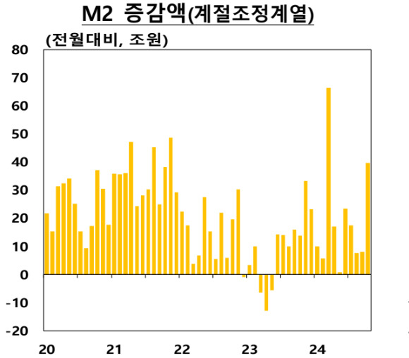 [그래프=한국은행]