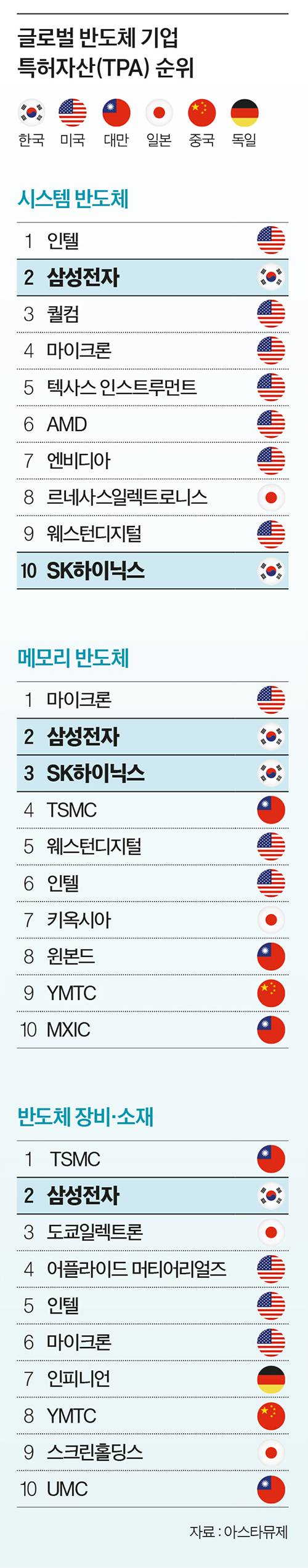 그래픽=양유정 기자 yang.yujeong@joongang.co.kr