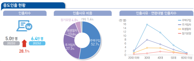 사진 제공=통계청