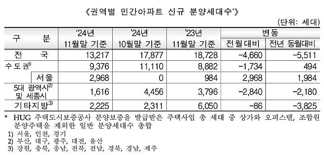 [HUG 제공. 재판매 및 DB 금지]