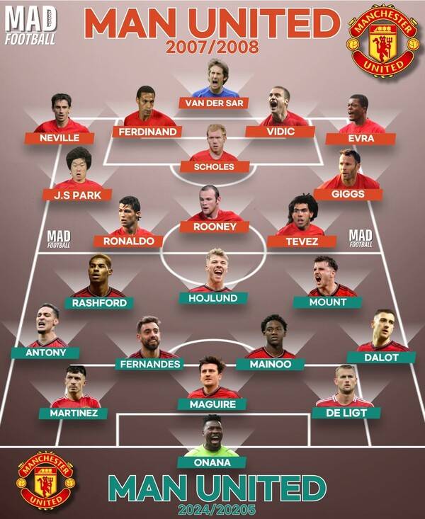 맨체스터 유나이티드 2007/08, 2024/25시즌 스쿼드. 사진┃매드 풋볼