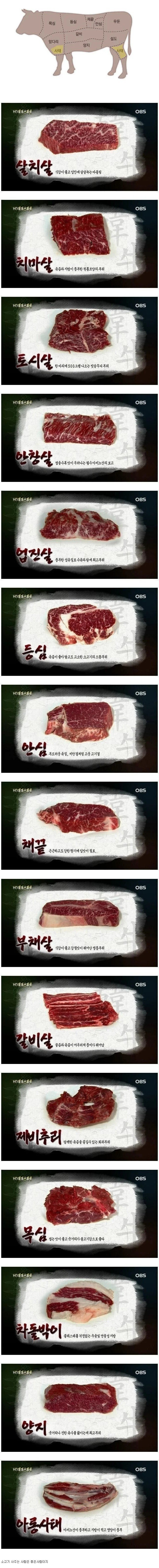 1633012348594384.jpg 소고기 부위별 이름과 맛 정리.jpg