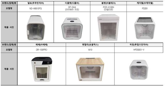 한국소비자원이 시험평가한 펫드라이룸 제품 사진. 한국소비자원