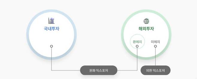 (자료=국민연금)
