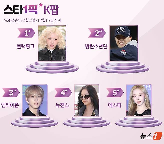 ⓒ News1 윤주희 디자이너