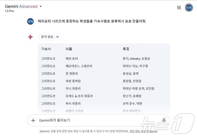 구글의 인공지능(AI) '제미나이'에 "해리포터 시리즈에 등장하는 학생들을 기숙사별로 분류하고 그 내용을 표로 만들어줘"라고 말하자 관련 정보를 일목요연하게 표로 정리했다. (제미나이 갈무리) 2024.12.18/뉴스1