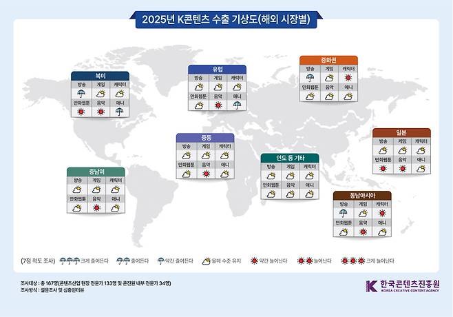 2025년 K콘텐츠 수출 해외 시장별 기상도. 사진 | 콘진원