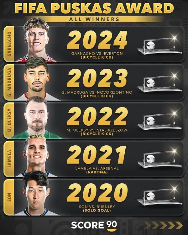 국제축구연맹(FIFA) 푸스카스상 역대 수상자. 사진┃score90