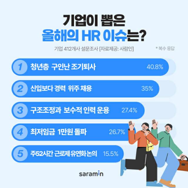 기업이 뽑은 올해의 HR 이슈