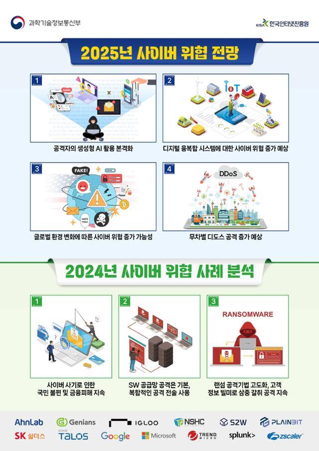 과학기술정보통신부와 한국인터넷진흥원, 국내외 보안기업이 밝힌 2025년 사이버 위협 전망. 과학기술정보통신부 제공