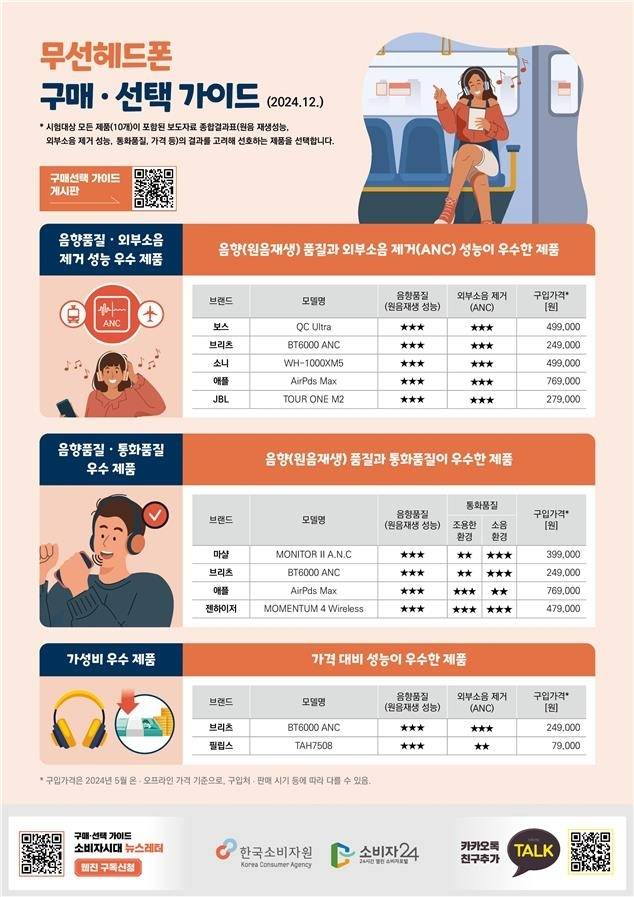 [한국소비자원 제공]
