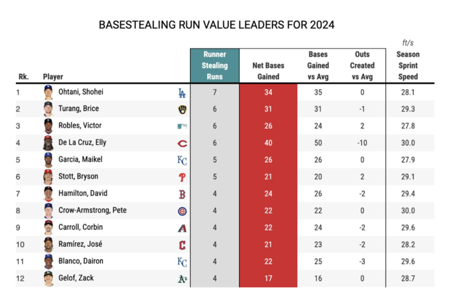 MLB.com 홈페이지