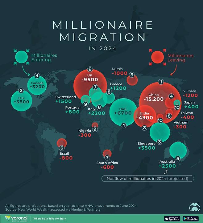 MillionaireMigration_SIte.jpg 2024년 부자들이 많이 이민가는 국가...jpg 2024년 부자들이 많이 이민가는 국가...jpg