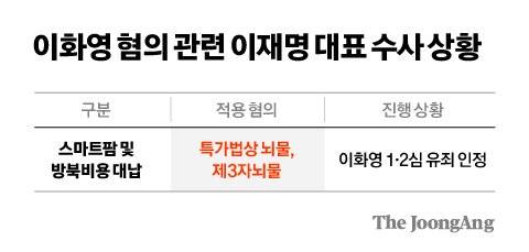김영희 디자이너
