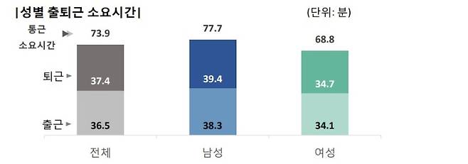 통계청 제공