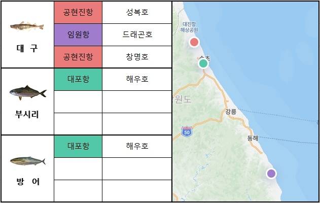 동해 중부