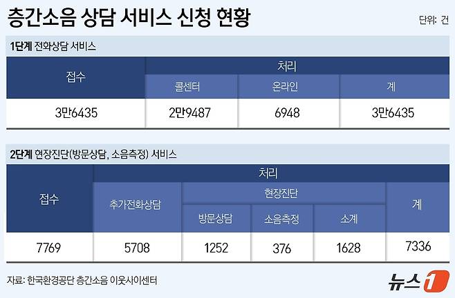 ⓒ News1 윤주희 디자이너