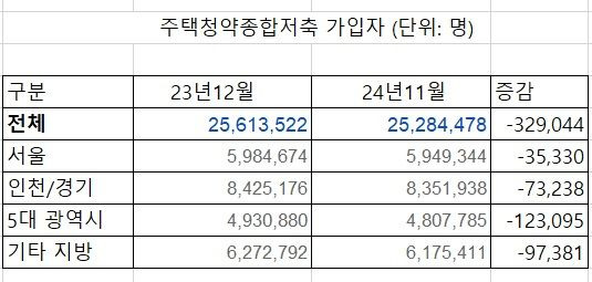 자료 : 청약홈