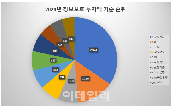 (자료=과기정통부)